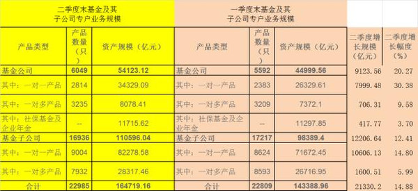 基金子公司综合实力排名揭秘，探索中国基金行业的领军力量