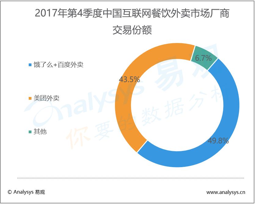 南通外卖公司排名揭秘，市场份额、竞争态势一网打尽