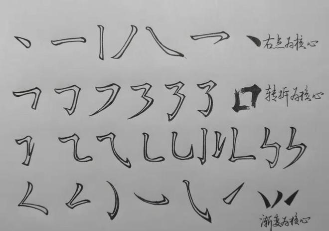 百度笔画探寻汉字书写艺术之美