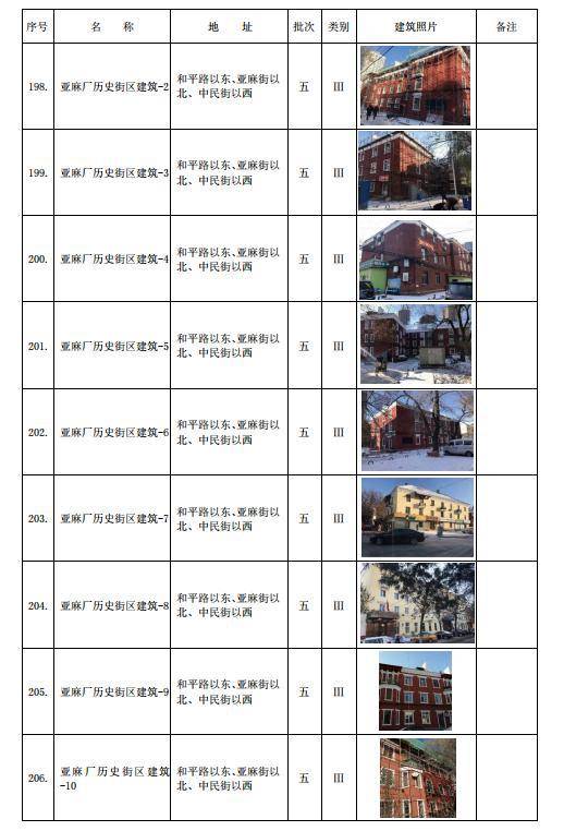 全球夏季热浪排名出炉，揭秘哪些城市荣登热浪之巅！