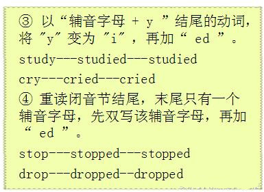 英语时态全解析，掌握时态变化，领略语言魅力